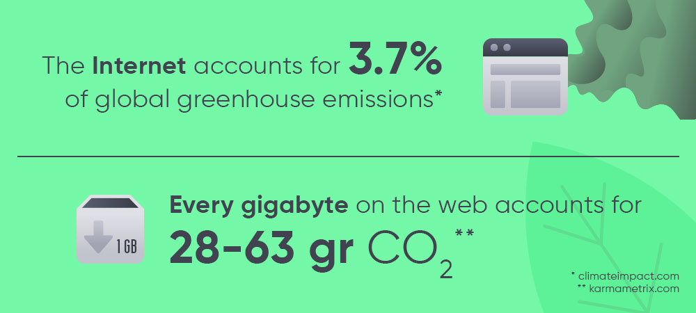 Internet carbon footprint, developing clean sustainable websites
