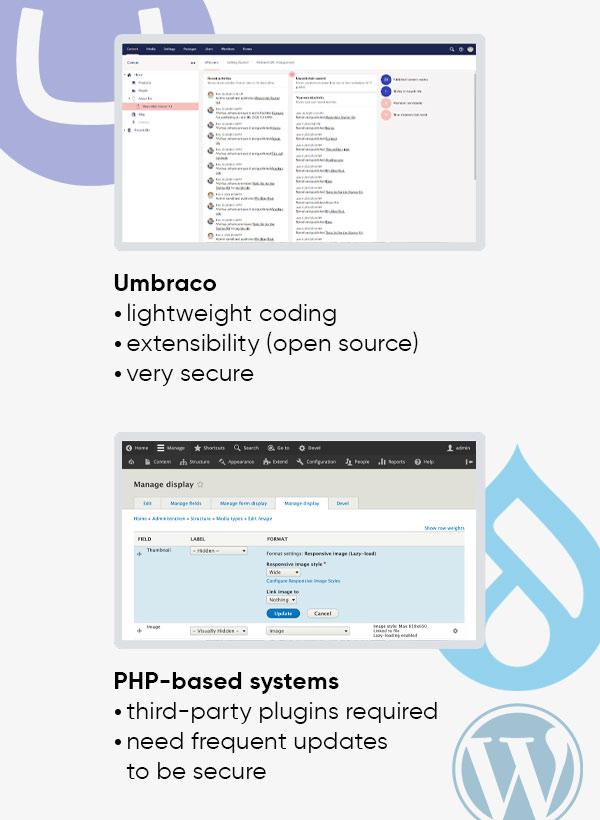 Umbraco – WordPress – Drupal comparison – Why choose Umbraco – lighweight coding and other factors