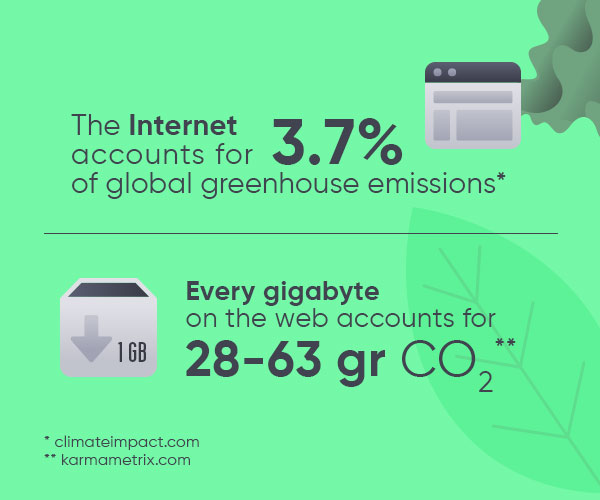 Internet carbon footprint, CO2 emissions