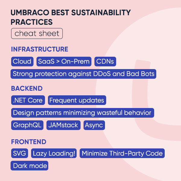 Umbraco best sustainability practices