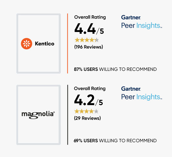 Kentico vs Magnolia CMS comparison - Gartner reviews and ratings