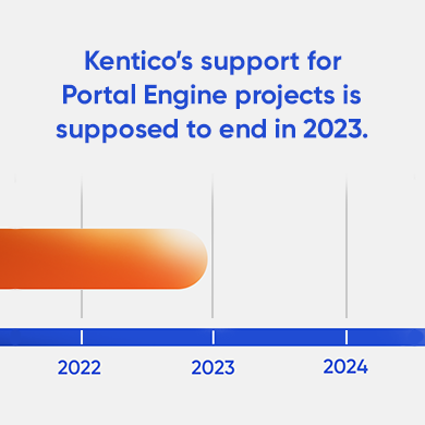 Soon, Kentico will be an MVC-only CMS. What does that mean for your Portal Engine project? Image